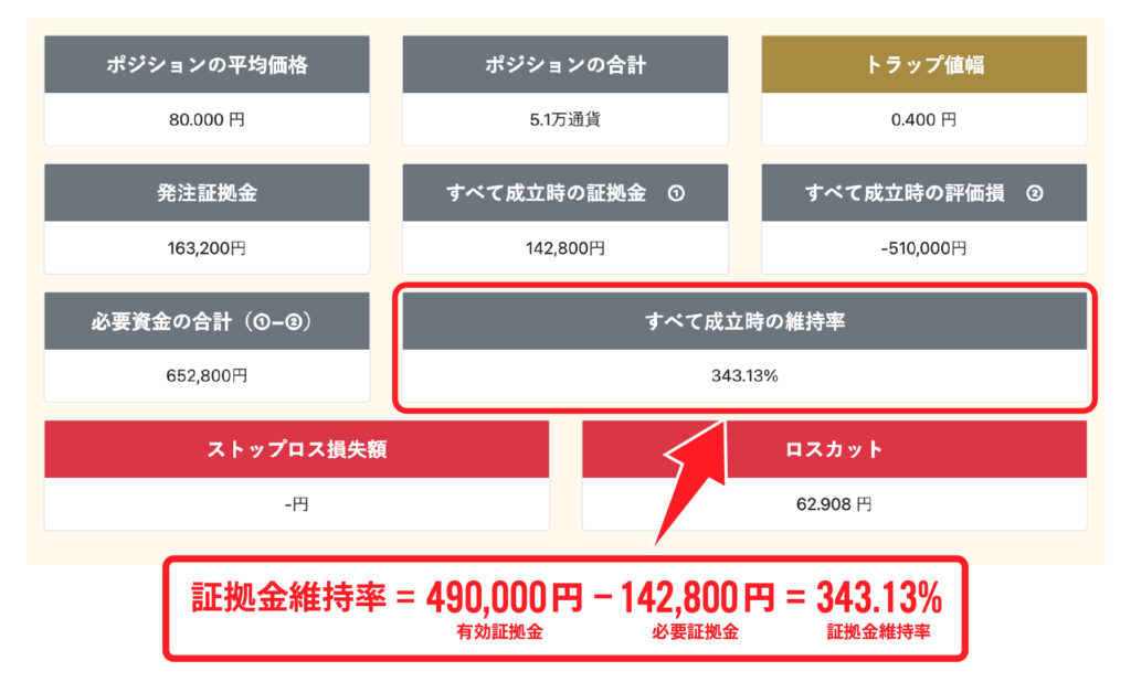 証拠金維持率の計算式