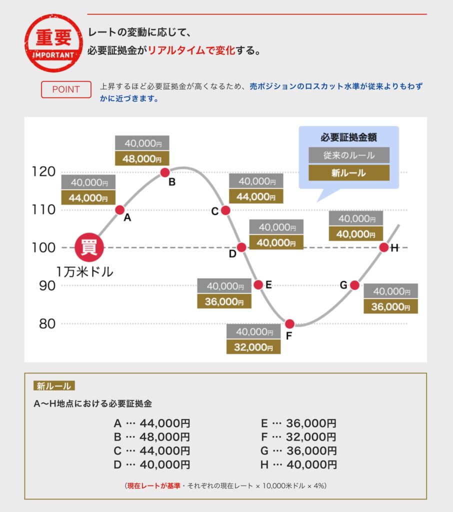 システムリニューアル