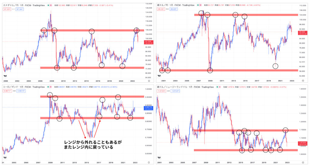 通貨ペア