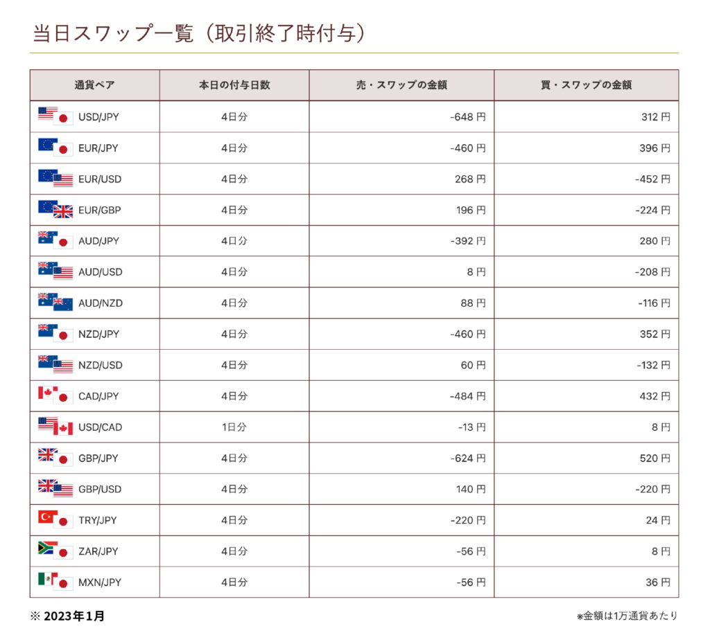 マネースクエアスワップ一覧表