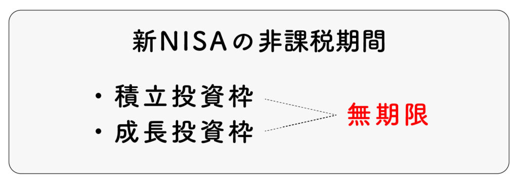 新NISAの非課税期間