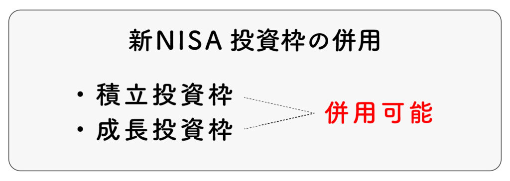 新NISA投資枠の併用