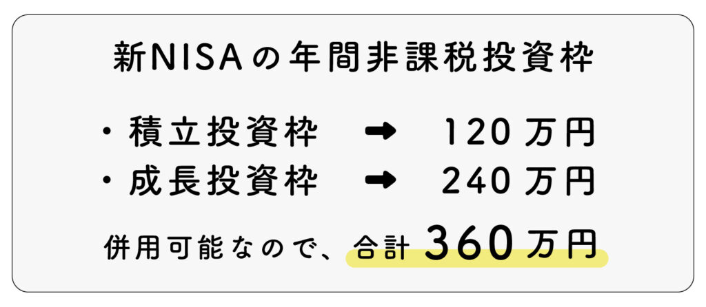 新NISAの年間非課税投資枠