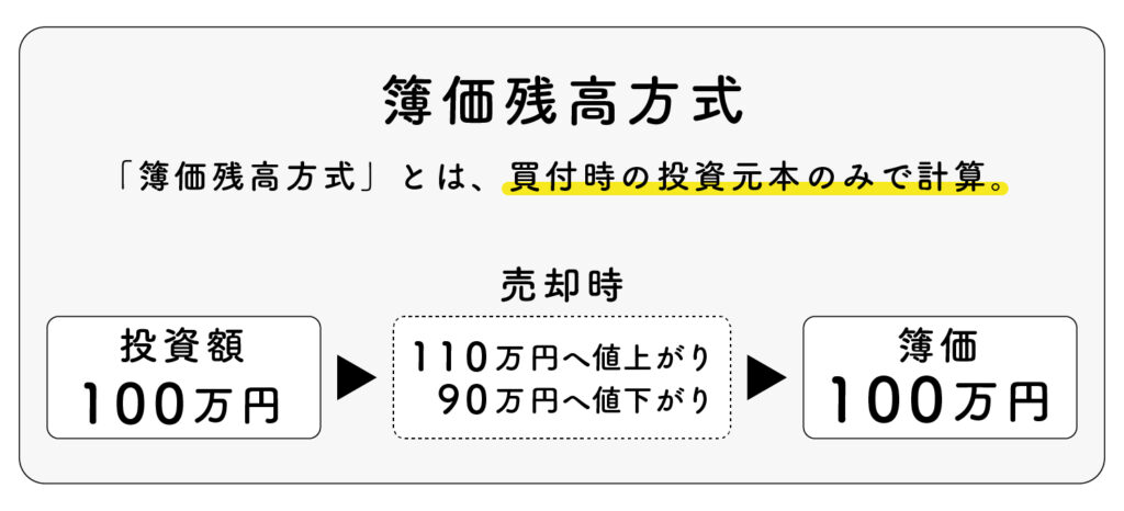 簿価残高方式とは