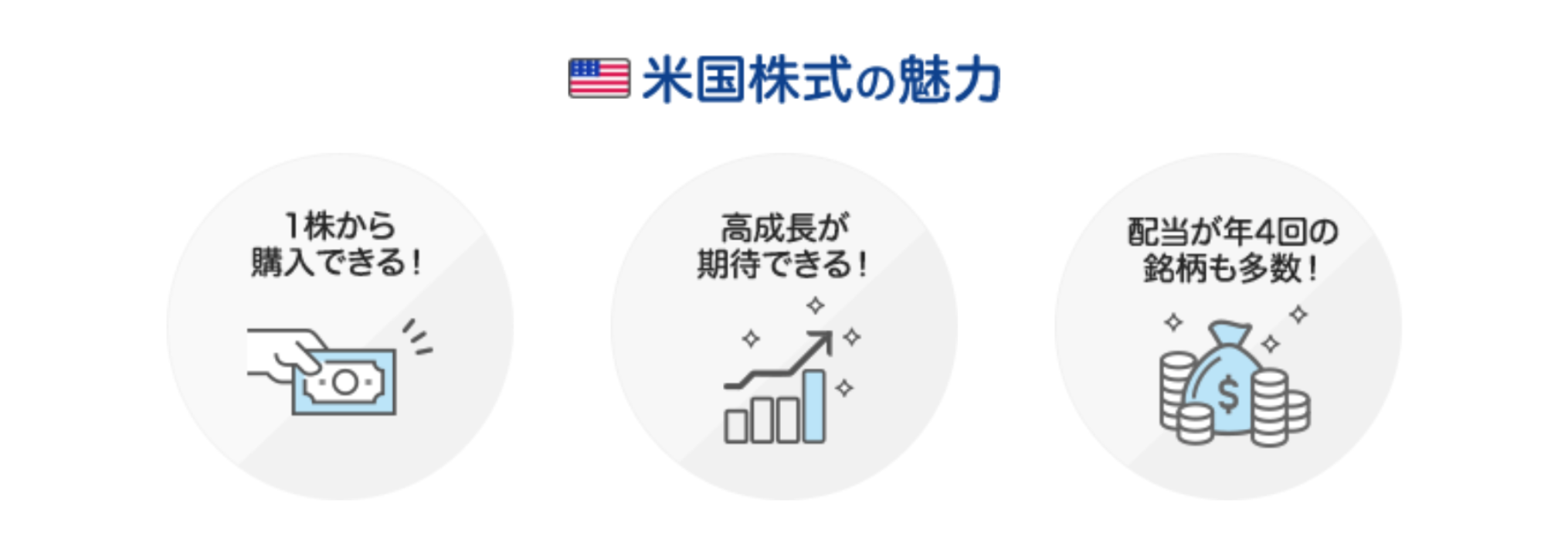 米国株式の魅力