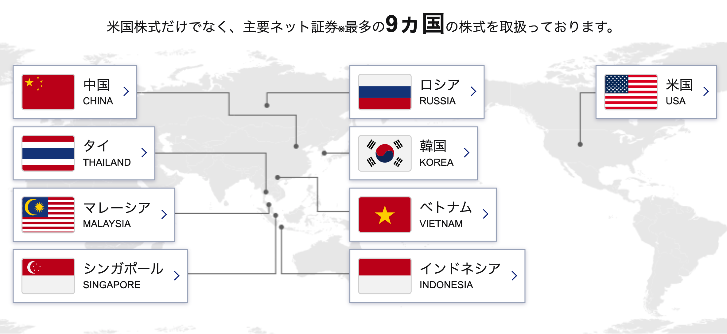 世界９カ国の株式